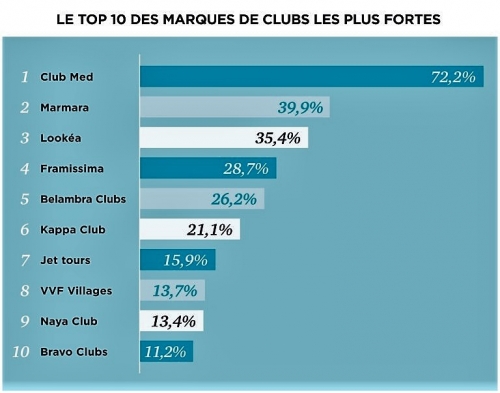 clubtop10.jpg