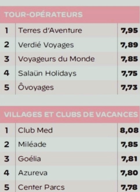 ZZZZZZZZZZ classement.jpg